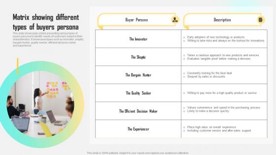 Matrix Showing Different Types Of Buyers Persona Improving Customer Satisfaction By Developing MKT SS V