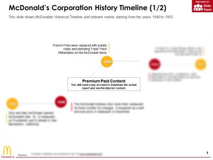 Mcdonalds corporation history timeline