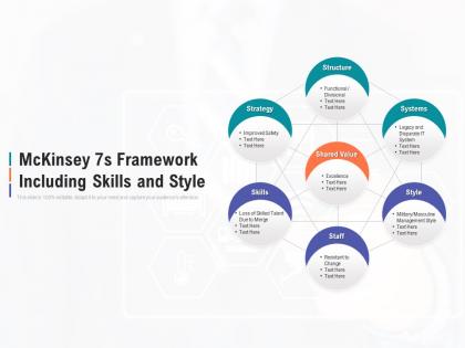 Mckinsey 7s framework including skills and style