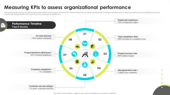 Measuring Kpis To Assess Organizational Performance Enhancing Employee Well Being