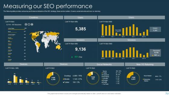 Measuring Our SEO Performance B2b And B2c Marketing Strategy SEO Strateg