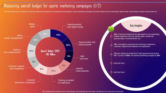 Measuring Overall Budget For Sports Marketing Improving Sporting Brand Recall Through Sports MKT SS V