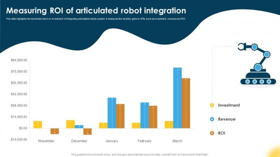 Measuring ROI Articulated Robot Manipulators For Manufacturing Facility RB SS