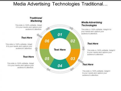 Media advertising technologies traditional marketing financial digital marketing cpb