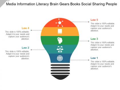 Media information literacy brain gears books social sharing people