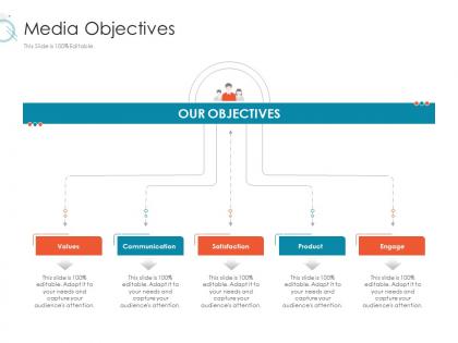 Media objectives online marketing tactics and technological orientation ppt icons