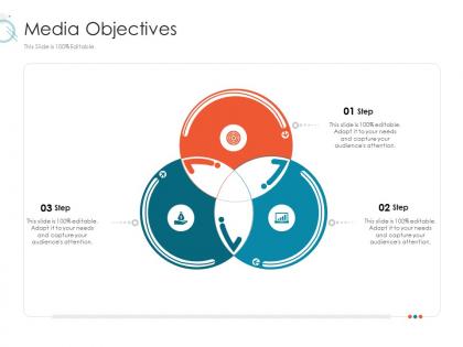 Media objectives slide online marketing tactics and technological orientation ppt slides