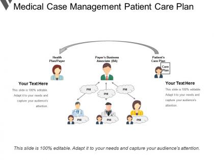 Medical case management patient care plan