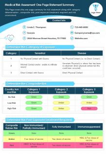 Medical risk assessment one page statement summary presentation report infographic ppt pdf document