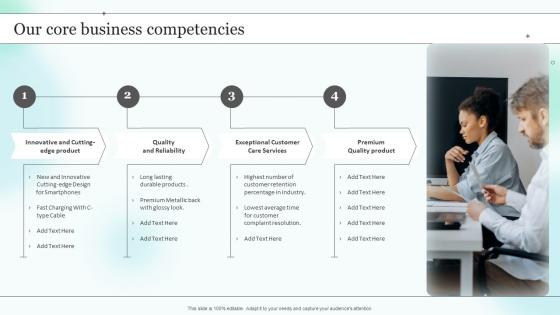 Medical Sales Representative Strategy Playbook Our Core Business Competencies