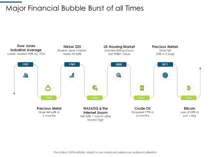 Meltdown 2008 major financial bubble burst of all times 1929 to 2020 years ppts rules