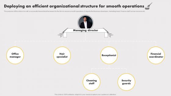 Mens Salon Business Plan Deploying An Efficient Organizational Structure For Smooth BP SS