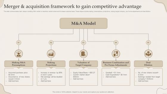 Merger And Acquisition Framework To Gain Competitive Advantage