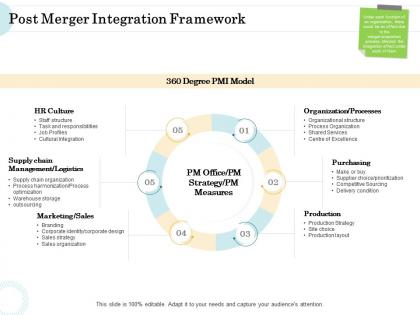 Merger and acquisition key steps post merger integration framework ppt visual aids slides