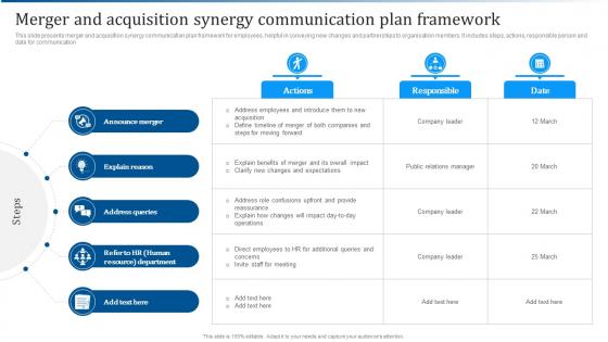 Merger And Acquisition Synergy Communication Plan Framework