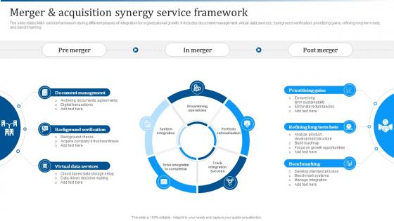 Merger And Acquisition Synergy Service Framework