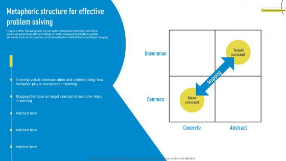 Metaphoric Structure For Effective Problem Solving Playbook For Innovation Learning