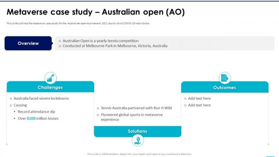 Metaverse Case Study Australian Open AO NFTs In Metaverse