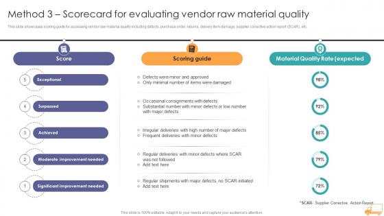 Method 3 Scorecard For Evaluating Vendor Raw Material Vendor Program Optimization CRP DK SS