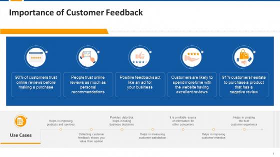 Methods And Templates For Collecting Customers Feedback Edu Ppt