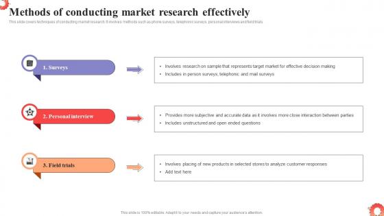 Methods Of Conducting Market Research MDSS To Improve Campaign Effectiveness MKT SS V