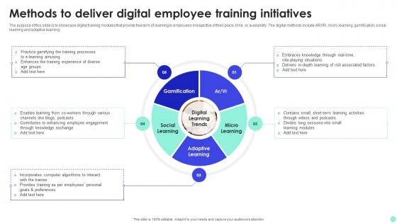 Methods To Deliver Digital Employee Training Initiatives