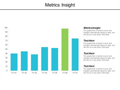 Metrics insight ppt powerpoint presentation portfolio model cpb