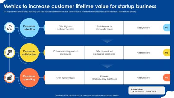 Metrics To Increase Customer Lifetime Value For Startup Business