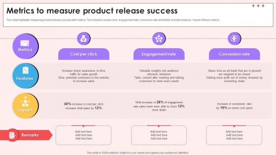 Metrics To Measure Product Release Success