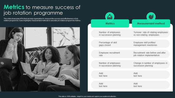 Metrics To Measure Success Of Job Rotation Programme Job Rotation Plan For Employee Career Growth