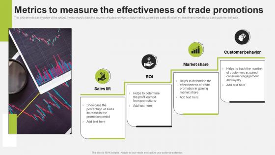 Metrics To Measure The Effectiveness Of Trade Promotion To Increase Brand Strategy SS V