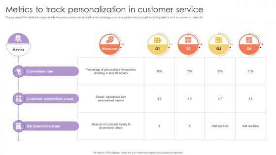 Metrics To Track Personalization In Customer Service