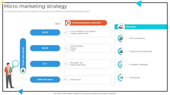 Micro Marketing Strategy Storyboard SS