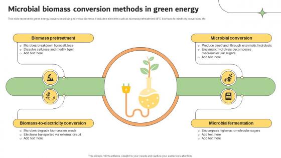 Microbial Biomass Conversion Methods In Green Energy