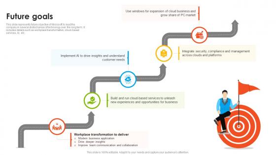 Microsoft Company Profile Future Goals CP SS