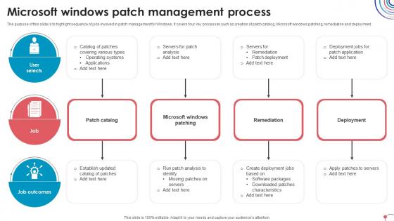 Microsoft Windows Patch Management Process