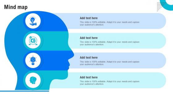 Mind Map Human Resource Retention Strategies For Business Owners