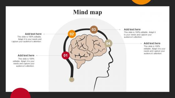 Mind Map Successful Employee Engagement Action Planning