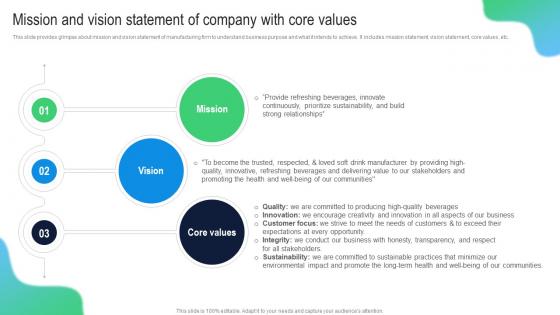 Mission And Vision Statement Of Company Building Comprehensive Plan Strategy And Operations MKT SS V