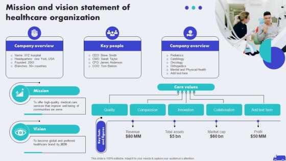 Mission And Vision Statement Of Healthcare Hospital Marketing Plan To Improve Patient Strategy SS V