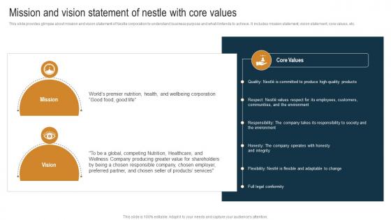 Mission And Vision Statement Of Nestle With Core Nestle Internal And External Environmental Strategy SS V