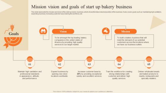 Mission Vision And Goals Of Start Up Bakery Business Bakery Supply Store Business Plan BP SS