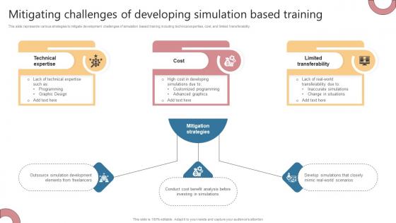 Mitigating Challenges Of Developing Simulation Based Training