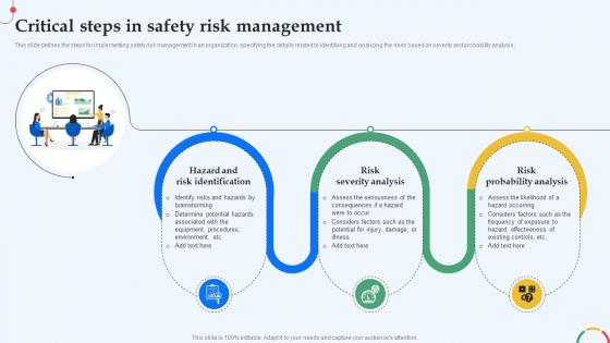 Mitigating The Unknown Critical Steps In Safety Risk Management Risk SS