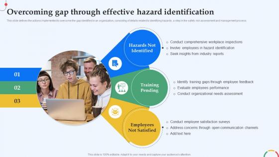 Mitigating The Unknown Overcoming Gap Through Effective Hazard Identification Risk SS