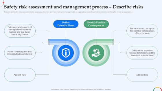 Mitigating The Unknown Safety Risk Assessment And Management Process Describe Risk SS