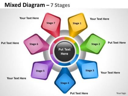 Mixed diagram 7 stages for strategy