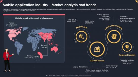 Mobile Application Industry Market Analysis And Trends Apps Business Plan BP SS