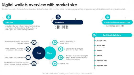 Mobile Banking Applications Digital Wallets Overview With Market Size Fin SS V