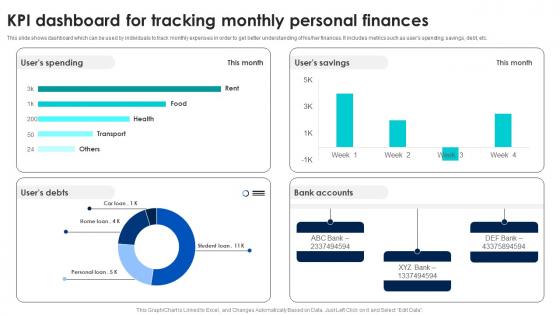 Mobile Banking Applications KPI Dashboard For Tracking Monthly Personal Finances Fin SS V